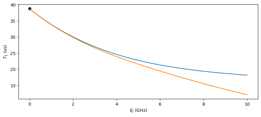 ../_images/examples_Fluxonium_17_0.png
