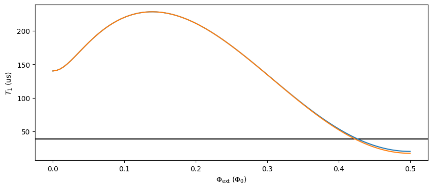 ../_images/examples_Fluxonium_18_0.png