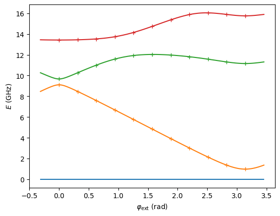 ../_images/examples_Fluxonium_29_1.png