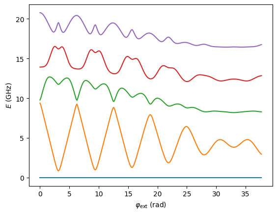 ../_images/examples_Fluxonium_9_0.png