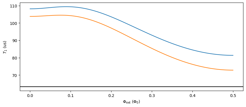 ../_images/examples_Fluxonium_LCAO_15_0.png