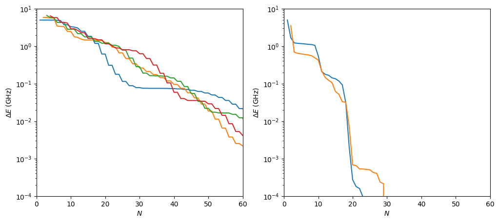 ../_images/examples_Fluxonium_LCAO_7_1.png