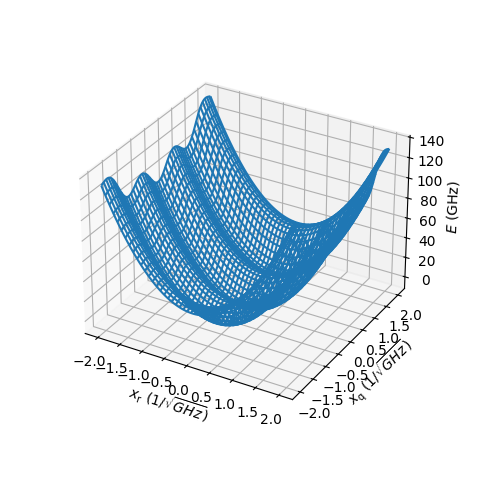 ../_images/examples_ResonatorFluxonium_4_0.png