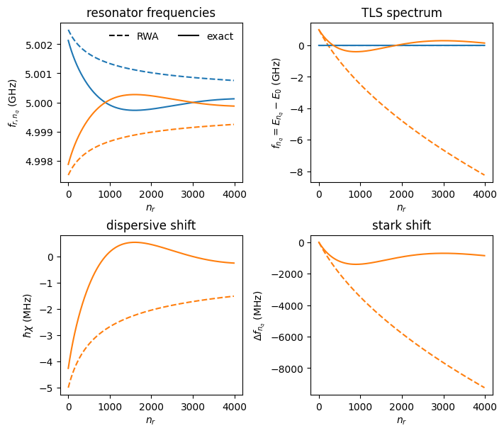 ../_images/examples_ResonatorTLS_23_0.png