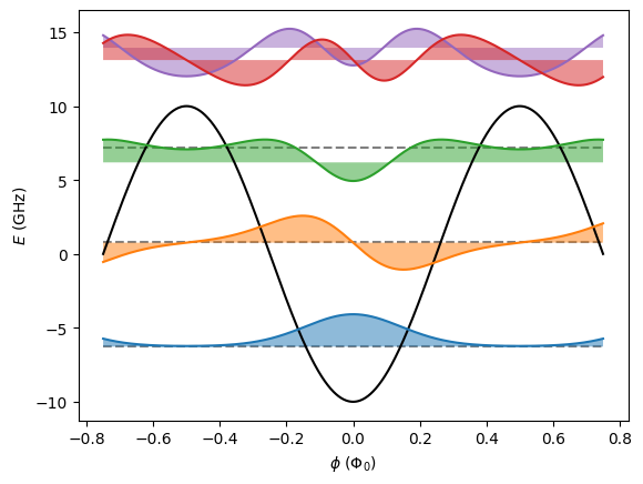 ../_images/examples_Transmon_4_0.png