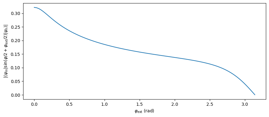 ../_images/examples_Fluxonium_14_0.png