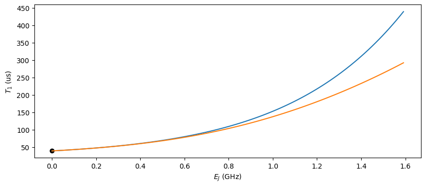 ../_images/examples_Fluxonium_21_0.png