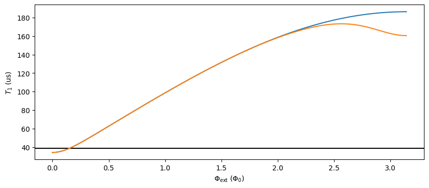 ../_images/examples_Fluxonium_22_0.png