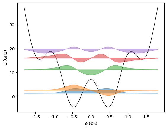 ../_images/examples_Fluxonium_4_0.png
