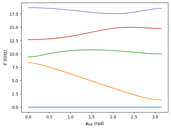 ../_images/examples_Fluxonium_7_0.png
