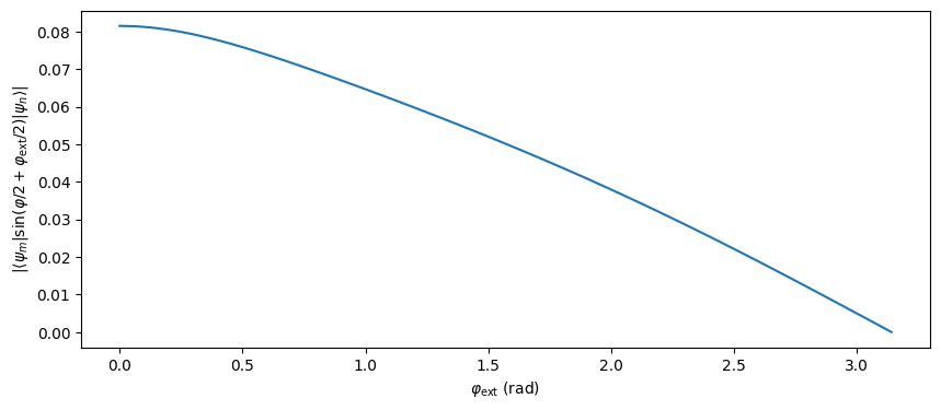 ../_images/examples_Fluxonium_LCAO_12_0.png
