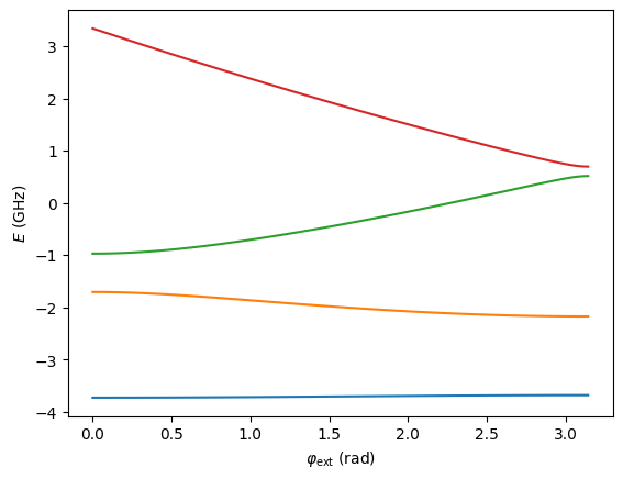../_images/examples_Fluxonium_LCAO_9_0.png