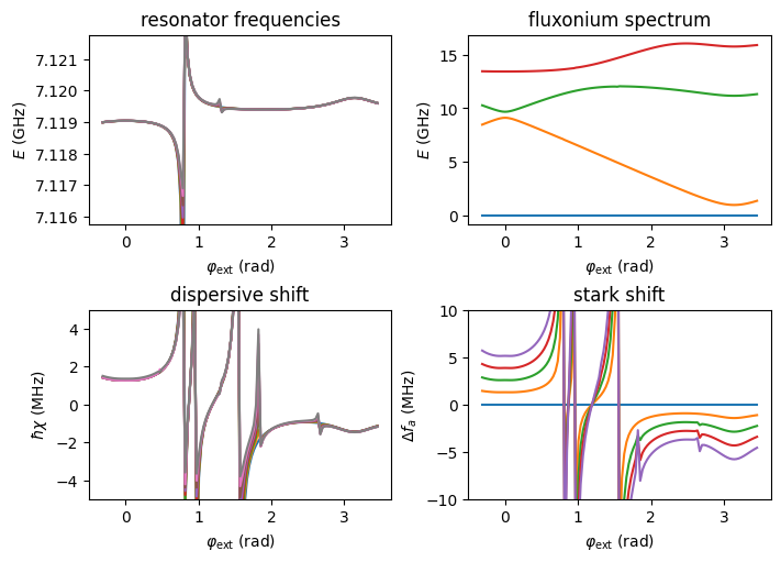 ../_images/examples_ResonatorFluxonium_14_0.png