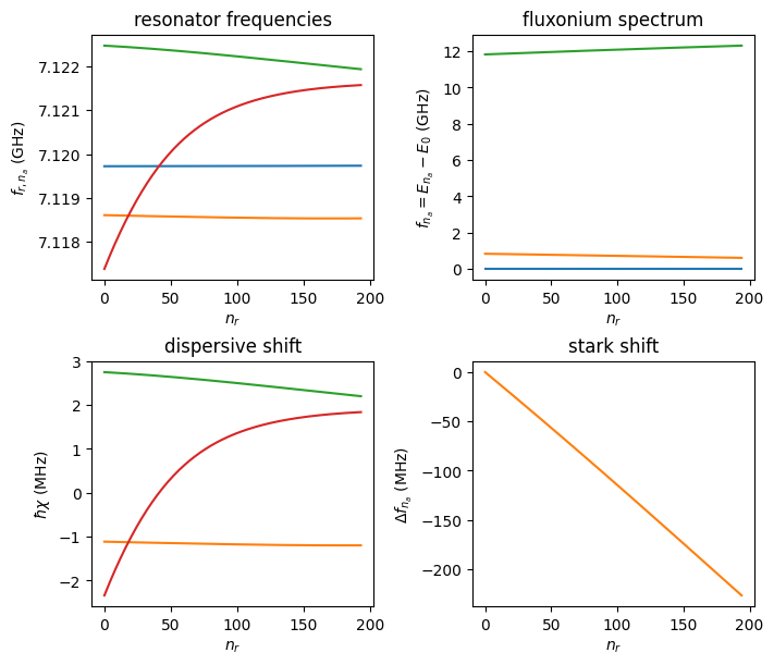 ../_images/examples_ResonatorFluxonium_23_0.png