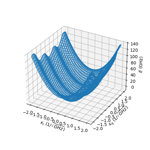 ../_images/examples_ResonatorFluxonium_28_0.png