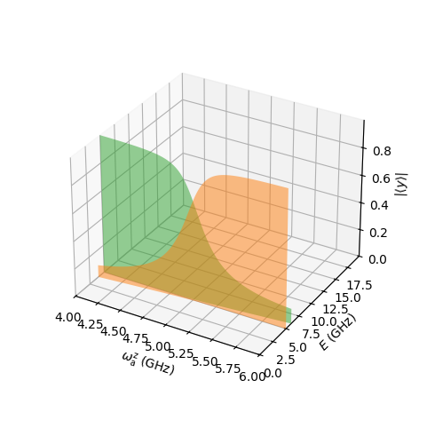 ../_images/examples_ResonatorTLS_10_0.png