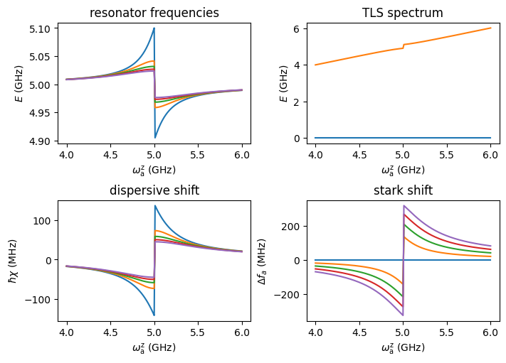 ../_images/examples_ResonatorTLS_13_0.png