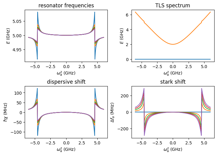../_images/examples_ResonatorTLS_19_0.png