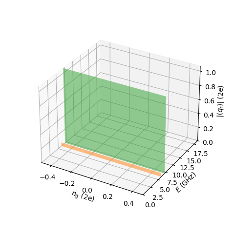 ../_images/examples_ResonatorTransmon_11_0.png