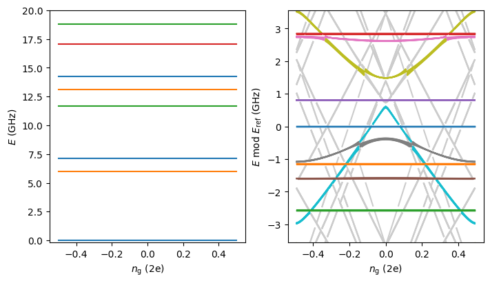 ../_images/examples_ResonatorTransmon_13_1.png