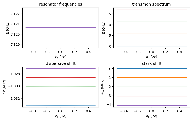 ../_images/examples_ResonatorTransmon_14_0.png