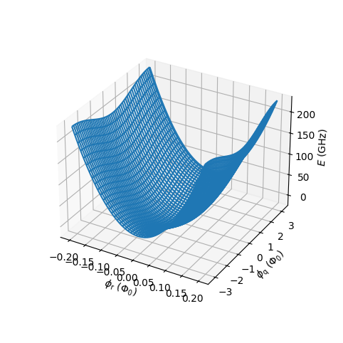 ../_images/examples_ResonatorTransmon_4_0.png