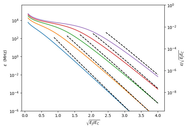 ../_images/examples_Transmon_11_0.png