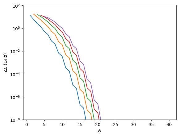 ../_images/examples_Transmon_13_0.png