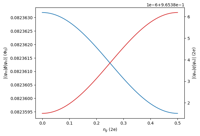 ../_images/examples_Transmon_15_0.png