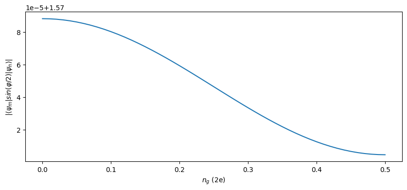 ../_images/examples_Transmon_17_0.png