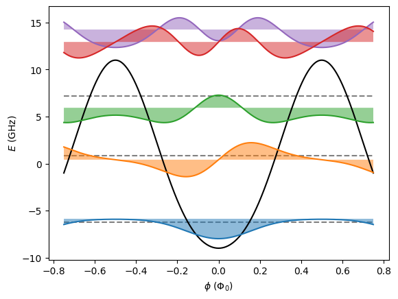 ../_images/examples_Transmon_20_0.png