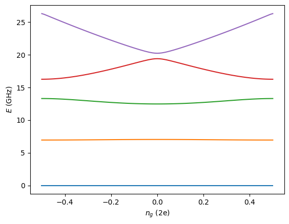 ../_images/examples_Transmon_6_0.png