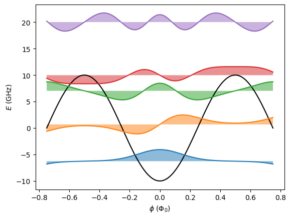 ../_images/examples_Transmon_7_1.png
